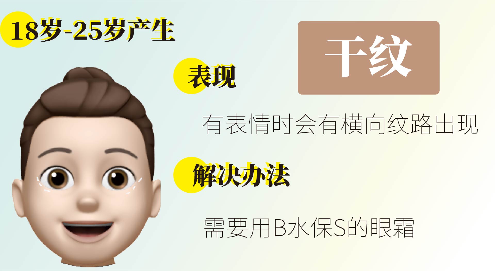 一張圖找出你的眼部問(wèn)題！對(duì)癥才是關(guān)鍵！
