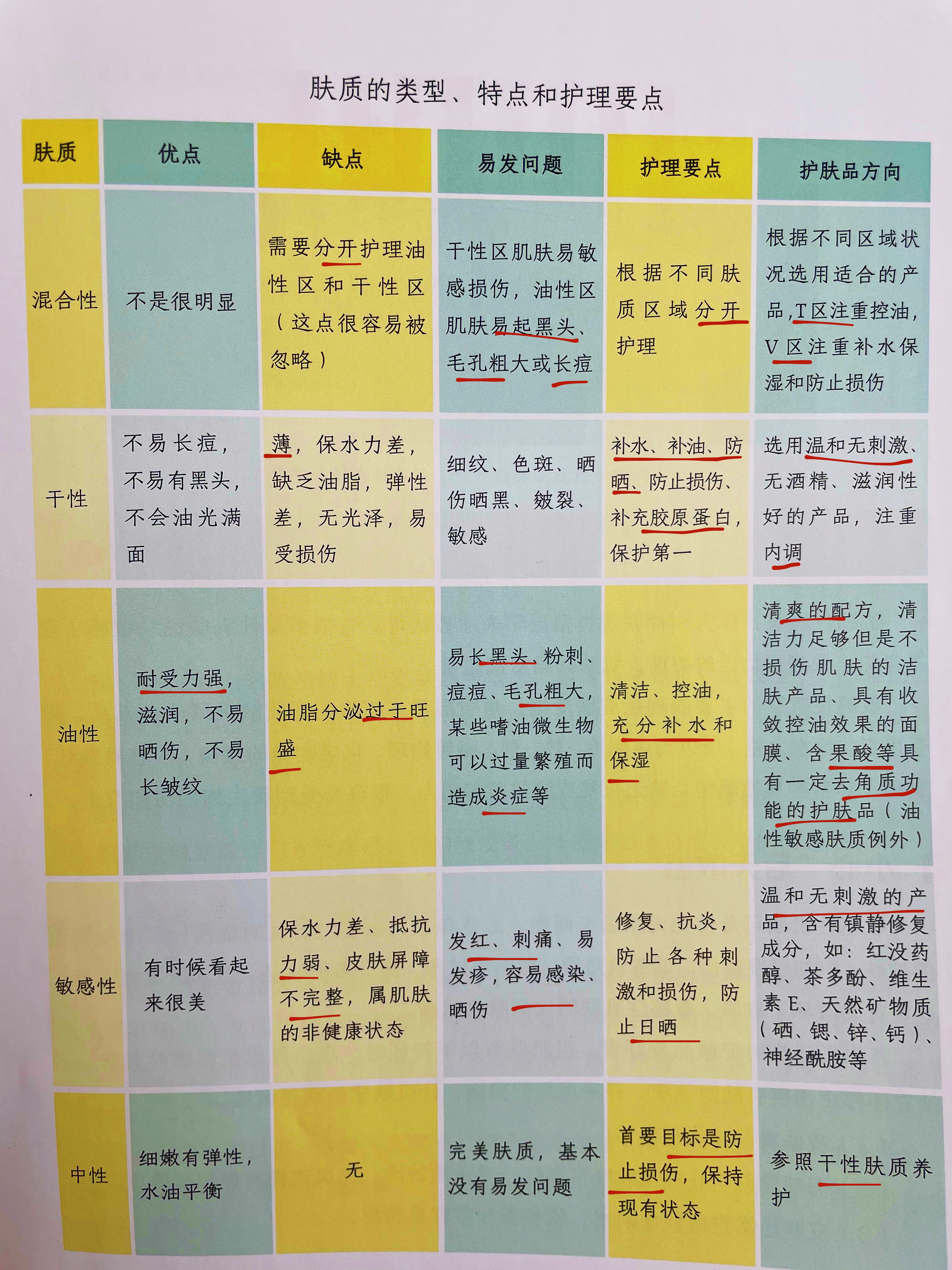 拜托！多看護(hù)膚相關(guān)書吧！比刷短視頻強(qiáng)多了