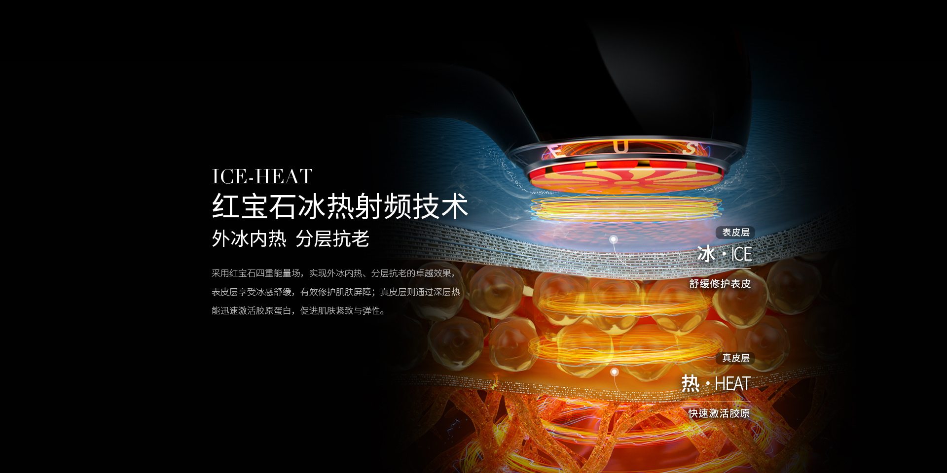 紅寶石冰熱射頻技術(shù)，外冰內(nèi)熱，分層抗老