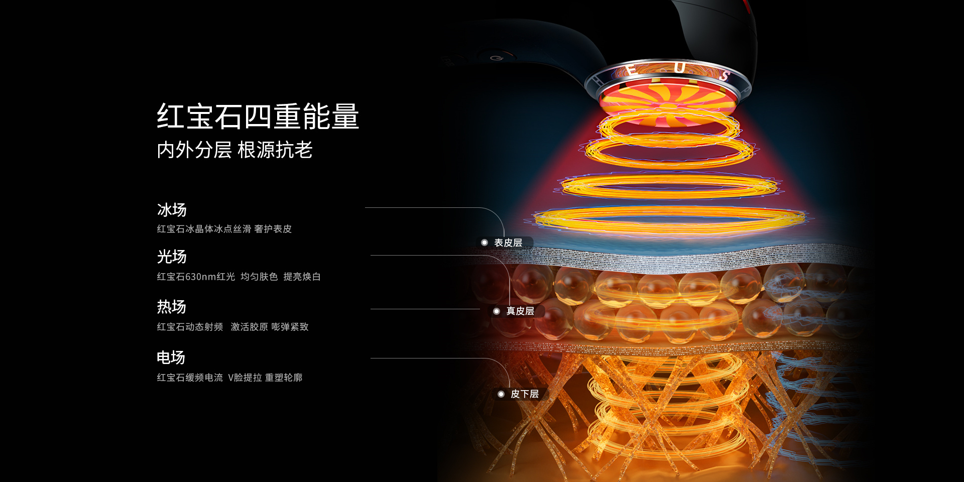 紅寶石四重能量，內(nèi)外分層，根源抗老，冰場、光場、熱場、電場